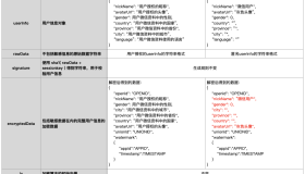 小程序登录、用户信息相关接口调整说明官方 小程序登录、用户信息相关接口调整说明官方