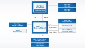 电脑有固态硬盘就不要装英特尔的快速存储技术软件了！