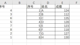 在wps 表格里 第二列及以后,按照第一列 与 第二列匹配相同的值排序 在wps 表格里 第二列及以后,按照第一列 与 第二列匹配相同的值排序